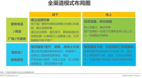 2021年中国宠物消费趋势白皮书 创创锦囊引领行业广告设计新风向